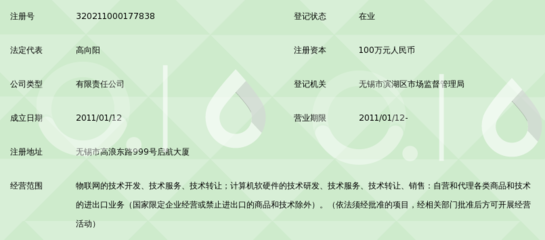 “物”聯未來，智在創新——無錫國高物聯網加速推進計算機軟硬件一體化發展