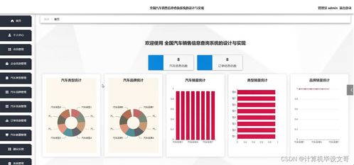 計算機畢業設計 SSM全國汽車銷售信息查詢系統的設計與實現（附源碼，新手必備）