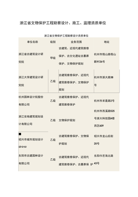 浙江省文物保護工程勘察設計、施工、監理資質單位 筑牢文化遺產保護的專業基石